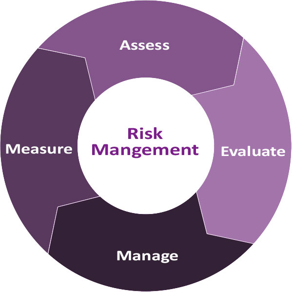 Risk Management