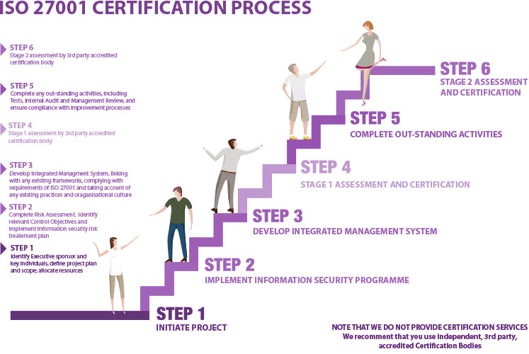 Information Security - Risk Management